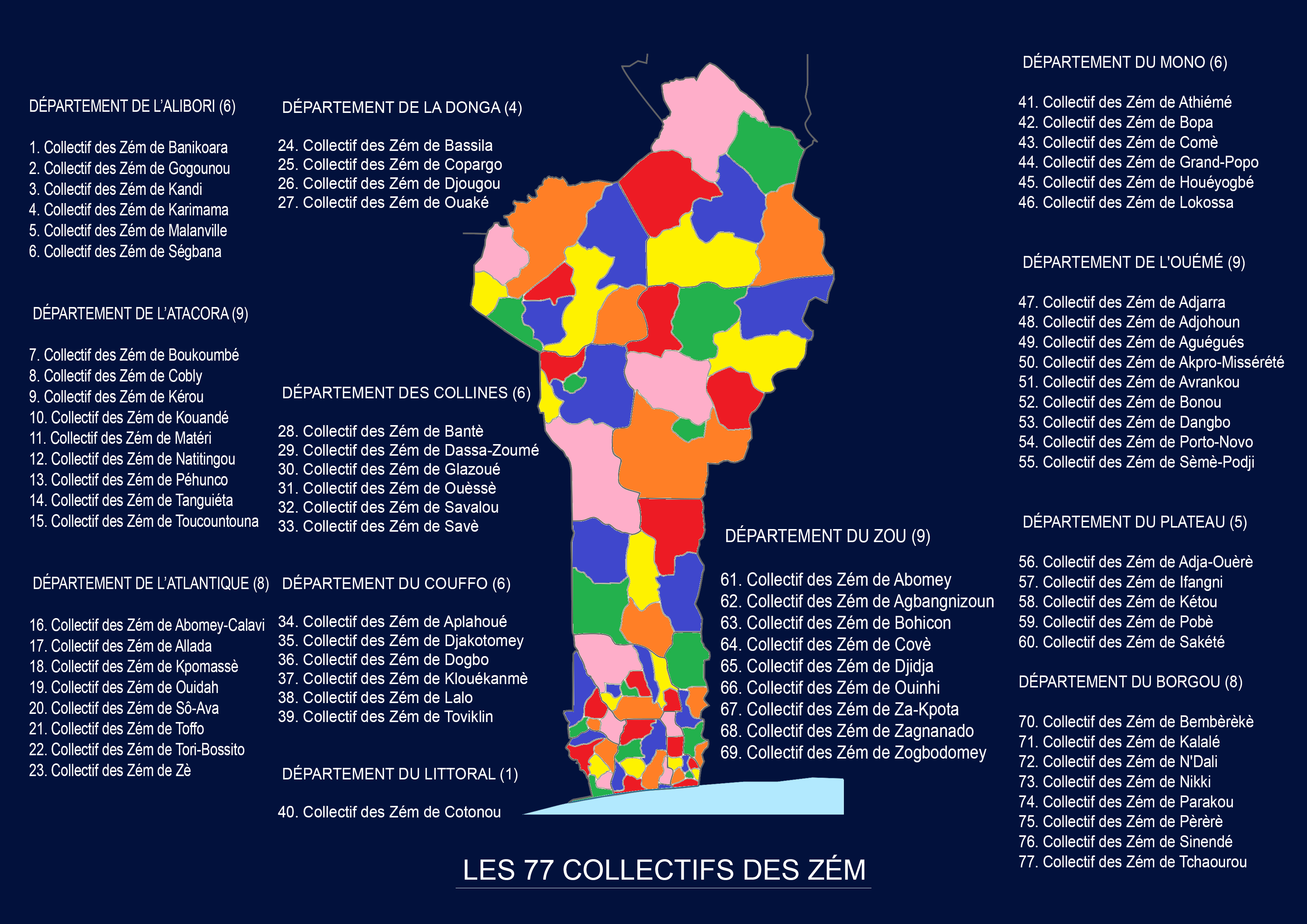 Zémidjans au Bénin